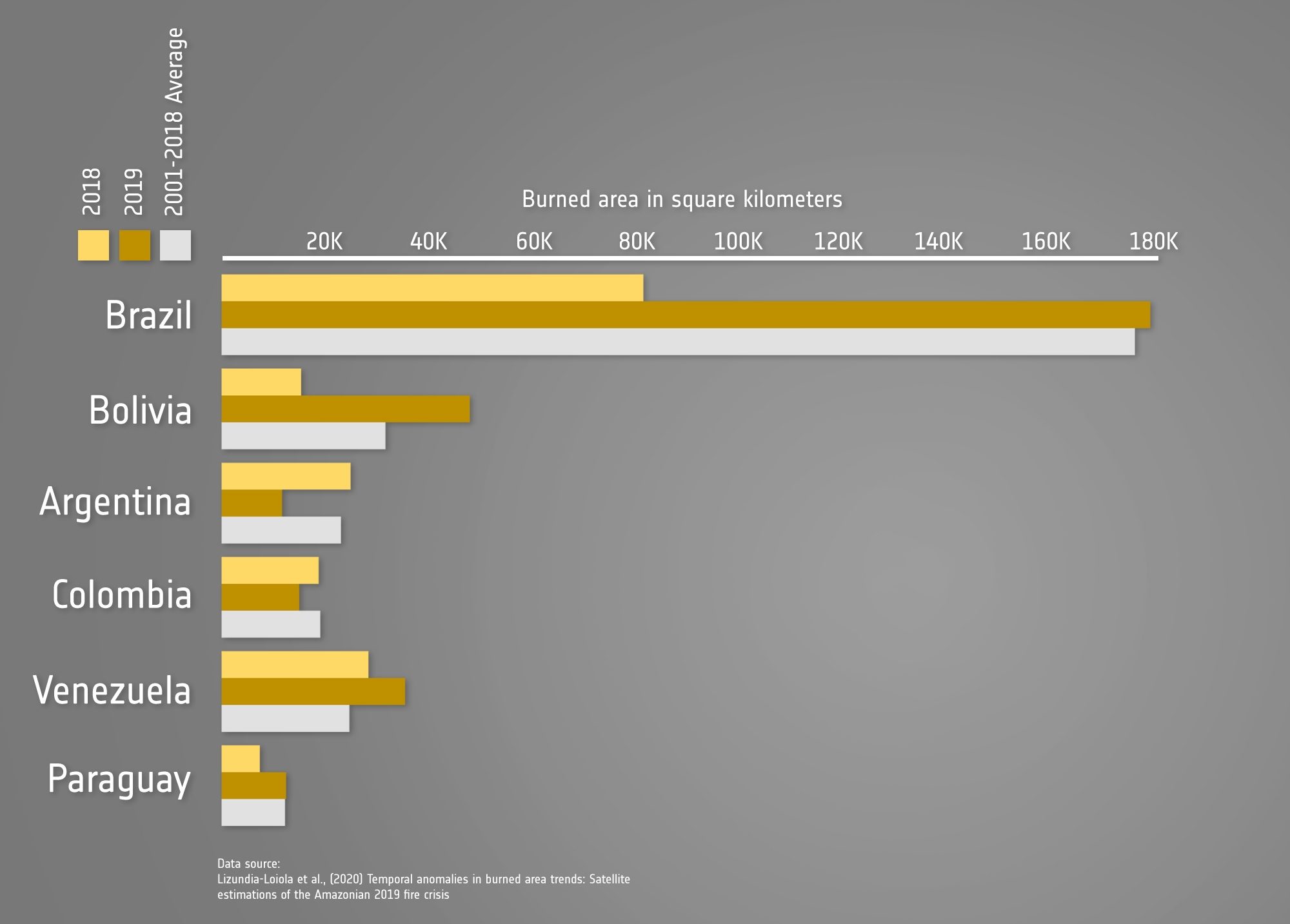 ESA Data on Amazon Fires, 2001–2019